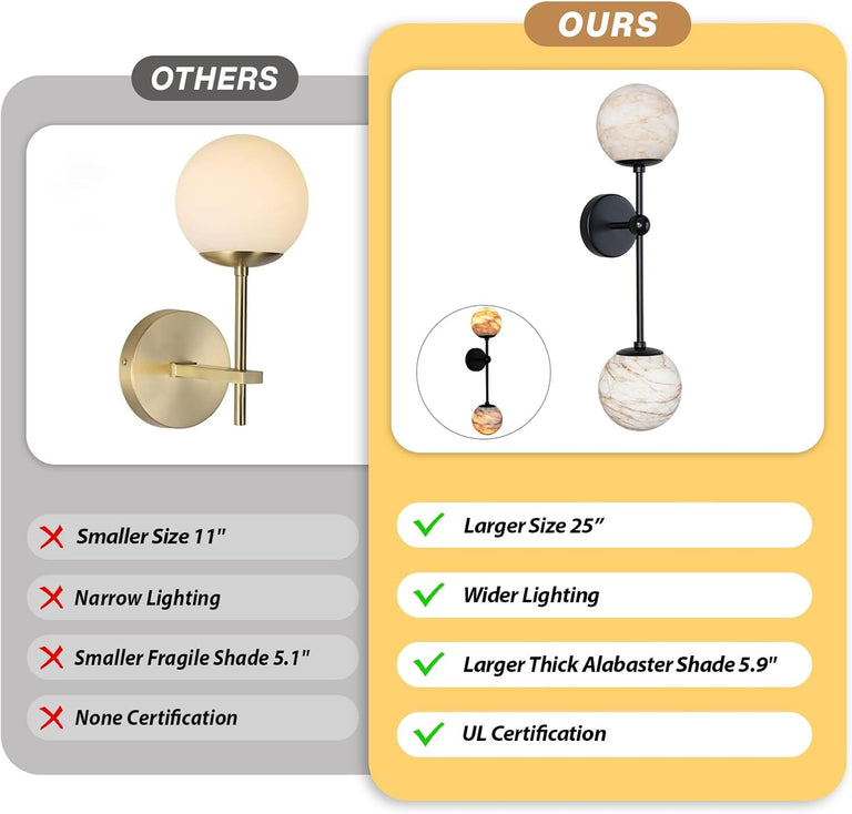 Alabaster Double Spherical Wall Lamp by Dalmivik, product or room detail view